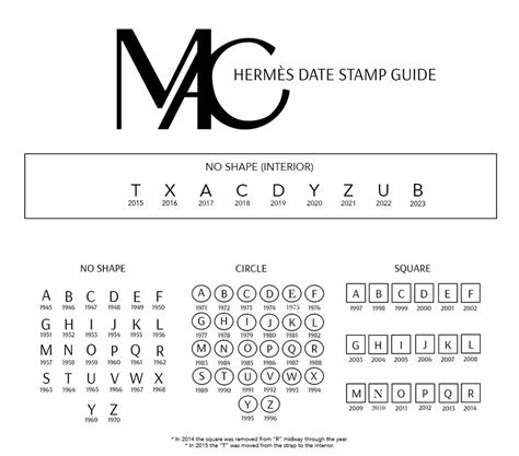 hermes k square stamp|hermes date stamp locations.